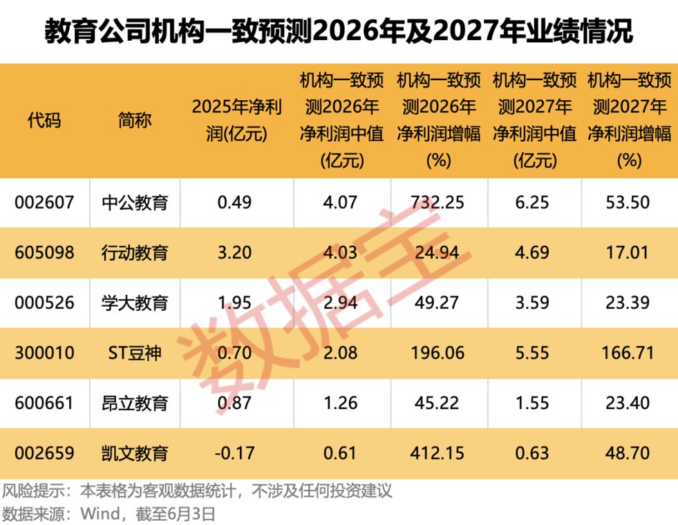 AI赋能叠加估值修复,这一行业迎业绩反转新周期!