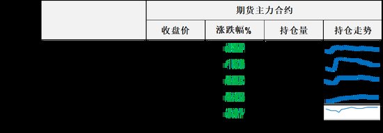美伊相对克制，油价大涨后又快速回落，随着地缘博弈进展波动