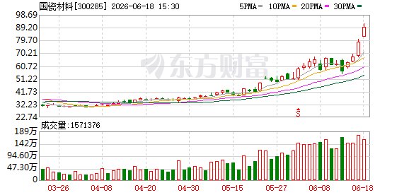 国瓷材料提示：多层陶瓷基板尚处研发阶段